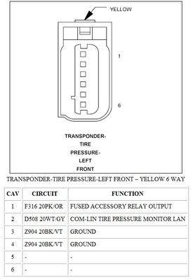 transponder czujnika ciśnienie lewy przód układ pinów wtyczki.jpg