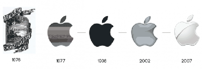 logo-evolution-apple-logo-582x200.png