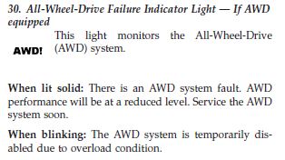 AWD-control-light.JPG