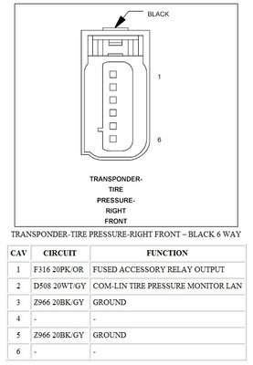transponder czujnika ciśnienie prawy przód układ pinów wtyczki.jpg